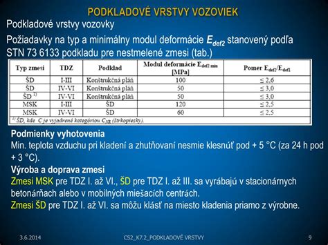 Detailný pohľad na vrstvy modernej vozovky