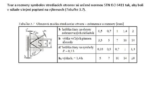 Diagram zobrazujúci minimálne rozmery a výšky miestností podľa STN