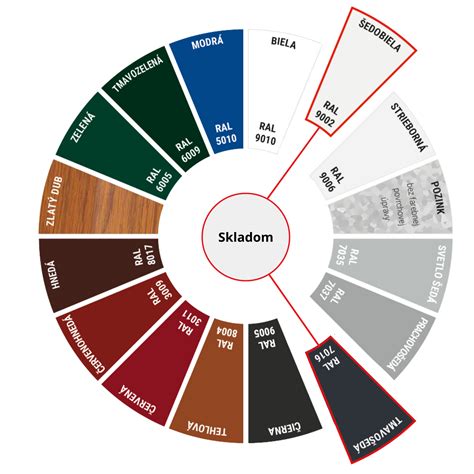 Farebné varianty plastového podbitia
