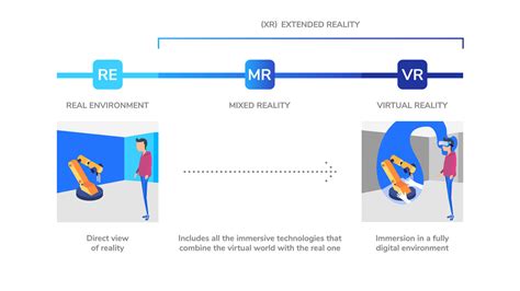 Porovnanie VR, AR a MR technológií