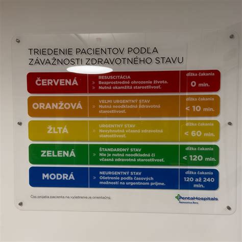 Schéma toku pacienta na urgentnom príjme