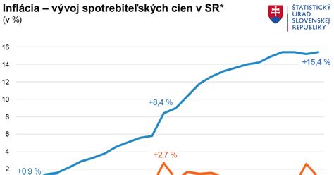 Diagram ukazujúci vplyv rôznych faktorov na cenu bytu
