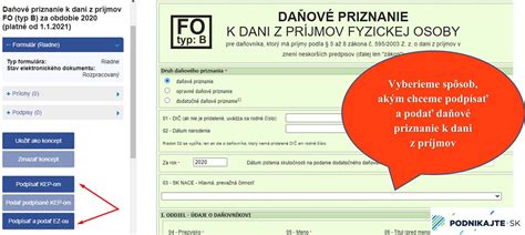 Proces podania daňového priznania