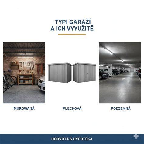Infografika zobrazujúca rôzne typy garáží a ich priemerné ceny v rôznych lokalitách