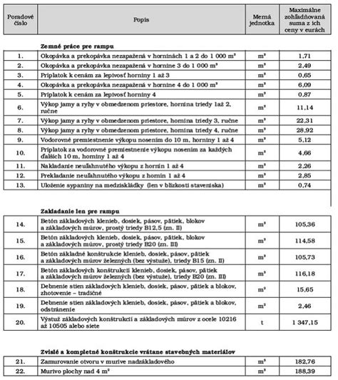 Rôznorodosť stavebných materiálov