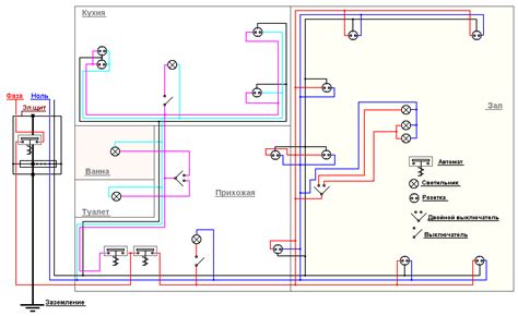 Schéma elektroinštalácie v byte