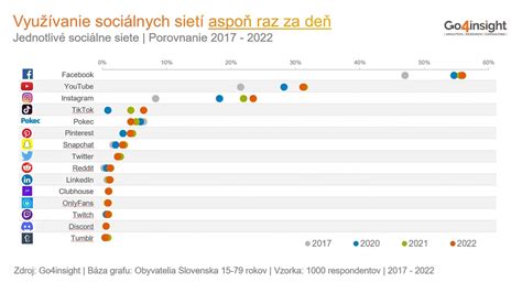 Ilustrácia znázorňujúca rôzne ikony digitálneho marketingu ako SEO, sociálne médiá, PPC, obsahový marketing