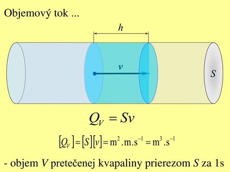 Schematické znázornenie toku financií v združení obcí
