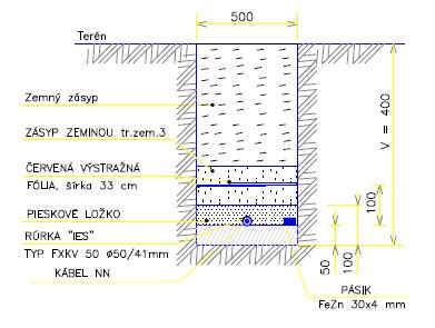 Ukladanie kábla elektrickej prípojky do zeme