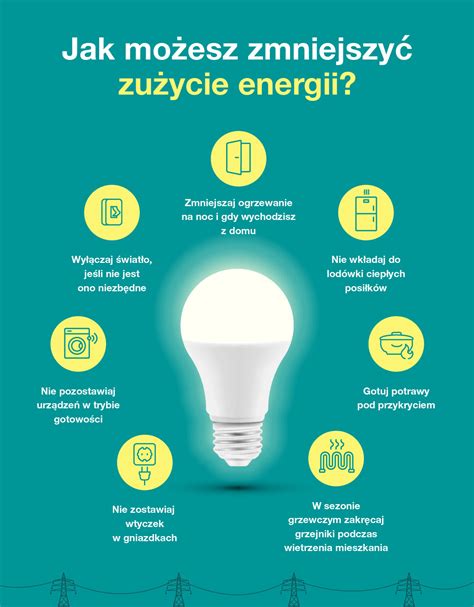 Infografika o energetickej efektivite domu