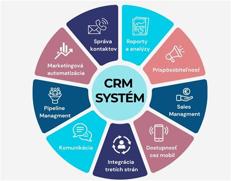 Diagram znázorňujúci funkcie CRM systému pre realitné kancelárie.