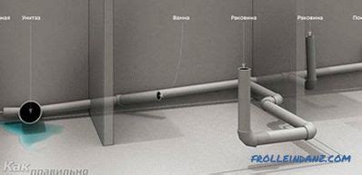 Ilustrácia znázorňujúca správny a nesprávny sklon kanalizačnej rúry