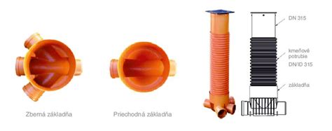 Detaily revíznej šachty a jej súčastí