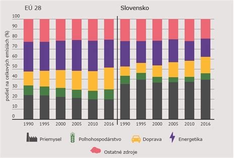 Infografika: Porovnanie starých a nových komunikačných technológií v železničnej doprave