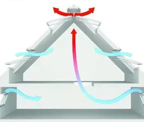 Diagram znázorňujúci komínový efekt pri odvetraní strechy