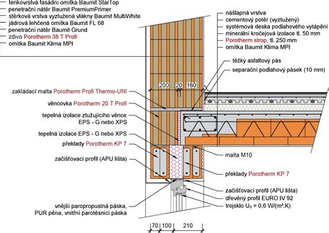 Detail správneho uloženia prekladu do maltového lôžka