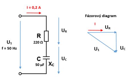Diagram znázorňujúci rozdiely medzi zapusteným a povrchovým rozvádzačom