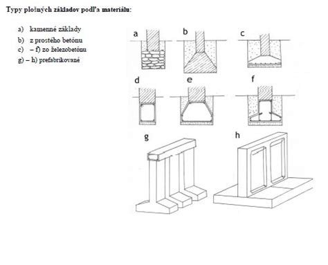 Diagram znázorňujúci rôzne typy základov stavieb