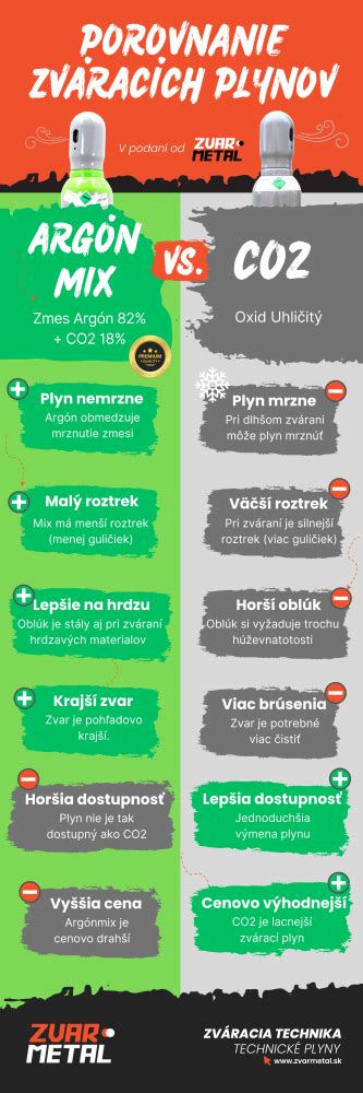 Ilustrácia znázorňujúca rozdiel medzi bytom a apartmánom z hľadiska svetlotechnických noriem