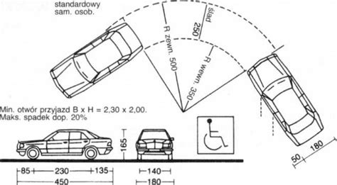 Diagram ukazujúci minimálne rozmery a polomer otáčania pre požiarnu cestu