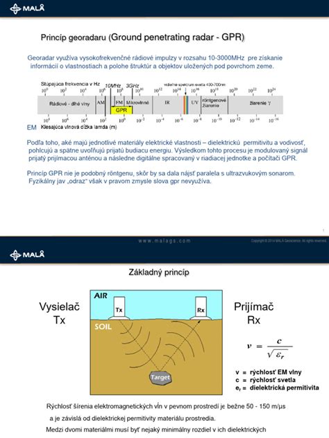 Schematické znázornenie fungovania GIS