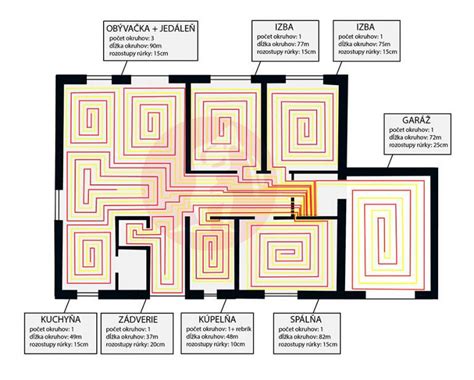 Schéma podlahového vykurovania v byte