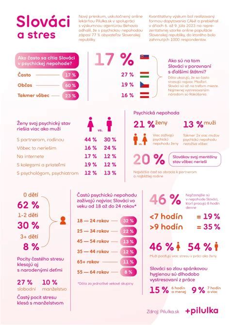 Infografika zobrazujúca kroky na získanie realitnej živnosti