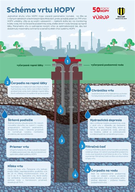 Infografika znázorňujúca princíp ochrany proti spätnému vzdutiu
