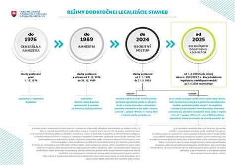 Infografika s prehľadom pokút za čierne stavby