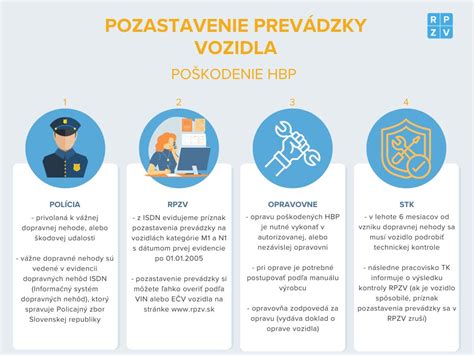 Infografika znázorňujúca kroky v procese EIA.