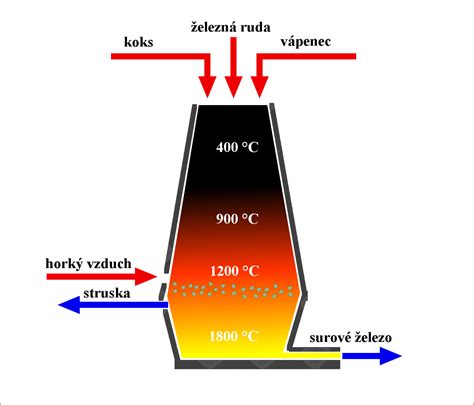 Schematický nákres mostného záveru