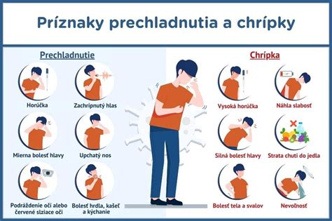 Infografika: Rozdiel medzi trvalým a prechodným pobytom