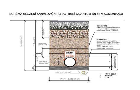 Schéma správneho uloženia kanalizačného potrubia so sklonom