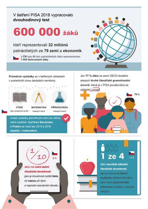 Infografika znázorňujúca náklady na kanalizačnú prípojku podľa jednotlivých položiek