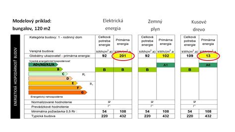 Energetická trieda budovy