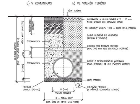 Diagram zobrazujúci plynovú prípojku od verejného plynovodu po hlavný uzáver