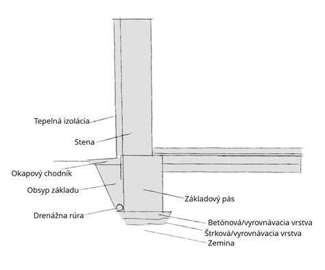 Výkop základov pre plot