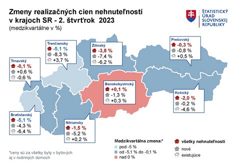 Grafické znázornenie rastu cien nehnuteľností v regióne
