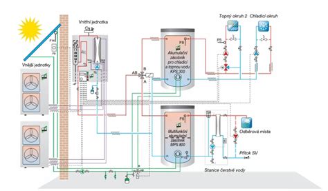 Schéma fungovania tepelného čerpadla a podlahového vykurovania