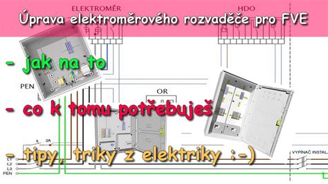 Ilustrácia vnútorných komponentov elektrického rozvádzača