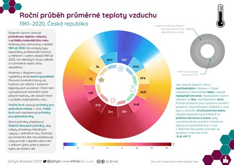Infografika porovnávajúca riziká v priestoroch bez a s nainštalovanými spomaľovacími prahmi a parkovacími dorazmi