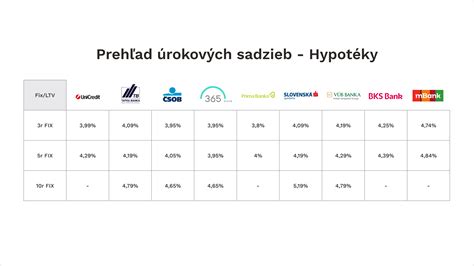 Infografika zobrazujúca porovnanie rôznych scenárov kúpy nehnuteľnosti pre firmu.