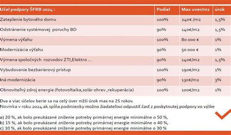 Infografika zobrazujúca percentuálne rozdelenie využitia nebytových priestorov (kancelárie, obchody, sklady, ostatné)