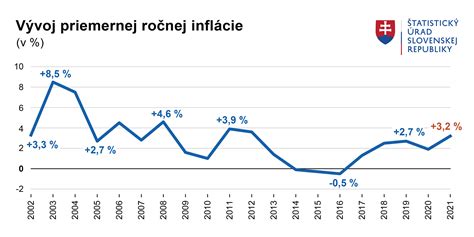 Štatistika priemernej ceny nájmu v slovenských mestách
