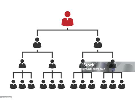 Schéma hierarchie územnoplánovacích dokumentov