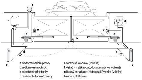 Náčrt inštalácie tyčového zámku na krídlovú bránu