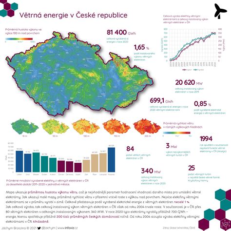 Infografika porovnávajúca náklady na energie v bytoch rôznych veľkostí