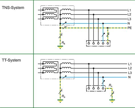 Diagram porovnávajúci TN, TT a IT systémy uzemnenia