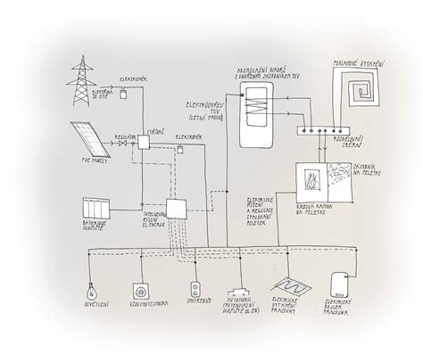 Diagram znázorňujúci rozdelenie energetickej spotreby v dome