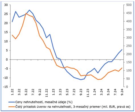 Infografika znázorňujúca rastúci dopyt po pôde ako investícii